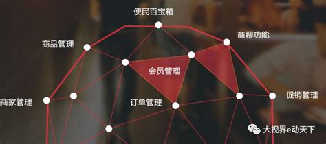 O2O Process 的图像结果