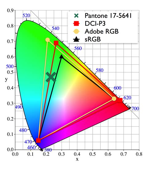 Image P3 Color Space 的图像结果
