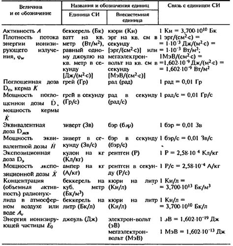 Зиверт, миллизиверт и микрозиверт