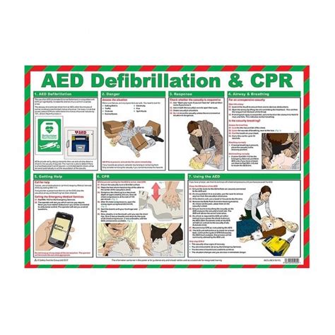 Image result for Defibrillation Procedure