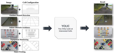 Outdoor Hazard Detection - Dataset Ninja