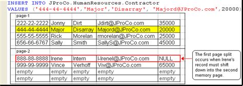 Image result for SQL Server What Is a Page Split