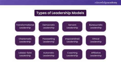 Image result for Examples of Leadership Models
