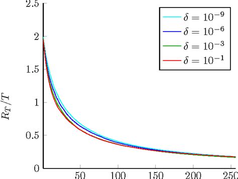 Image result for Gaussian Process Optimization
