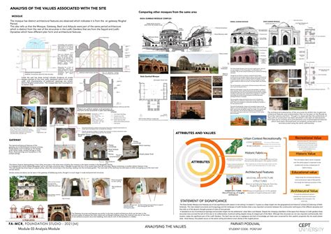 Foundation Studio Documentation & Analysis | CEPT - Portfolio