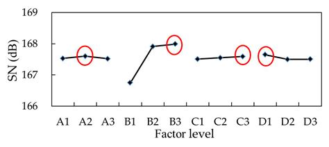 Performance Prediction Model of Solid Oxide Fuel Cell System Based on ...