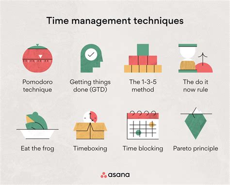 Management Techniques 的图像结果