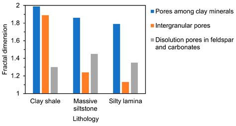 Introducing an Enhanced Cumulative Size Distribution Model to Unearth ...