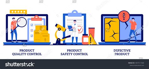 Image result for Software Quality Defect Management