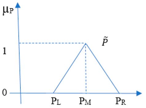 Risk-Based Capacitor Placement in Distribution Networks