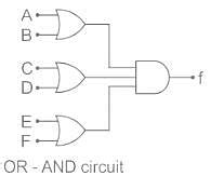 Karnaugh Maps (K-Maps) Questions for Electrical Engineering (EE) exam ...