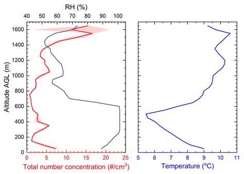 The Unmanned Systems Research Laboratory (USRL): A New Facility for UAV ...