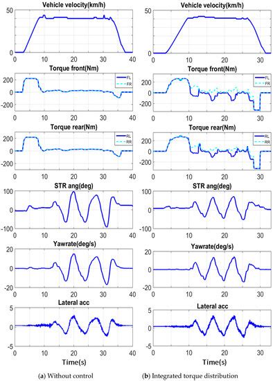 Torque Distribution Algorithm for an Independently Driven Electric ...