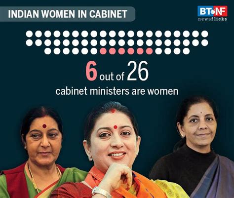 Women participation in Indian general elections - BT NewsFlicks ...