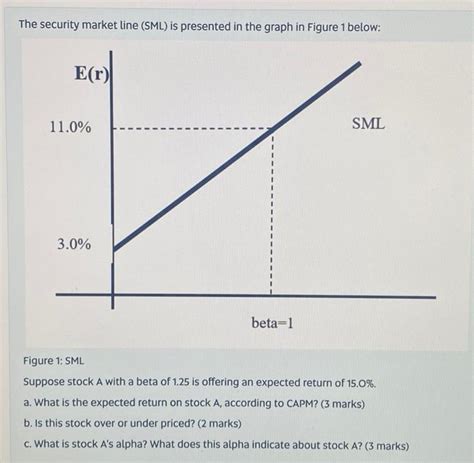 Image result for Sml Line