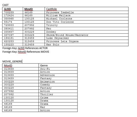 Image result for SQL Create Script