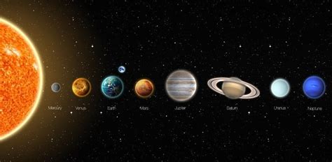 Sequence of planets increasing order of thier distance from the sun ...