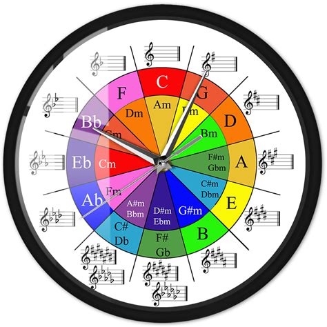 Timethink Circle Of Fifths Music Theory Cheat Sheet Colorful Wall ...