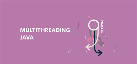 Image result for Java Program On Multithreading