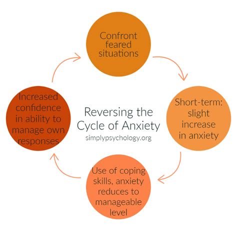 How Social Anxiety Can Impact Work