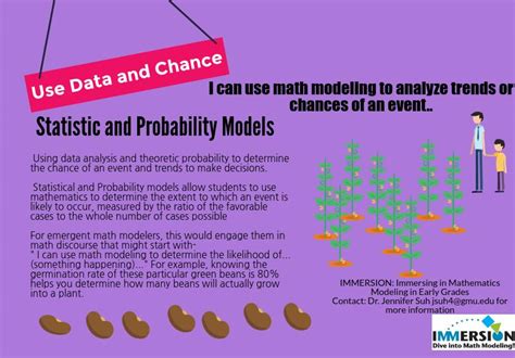 Math Modeling 的图像结果