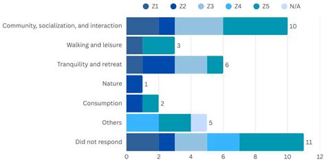 Participatory Methods to Support Climate Adaptation for Older Adults ...