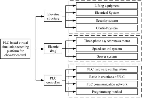 Image result for Virtual Simulation Teaching