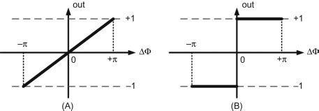 Image result for MATLAB Algorithm Phase Detector
