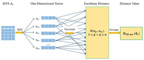 Anomaly Detection Algorithm for Urban Infrastructure Construction ...