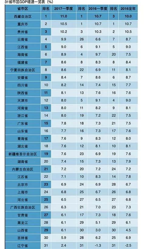 2019中国各省经济排行_中国各省经济排名_中国排行网