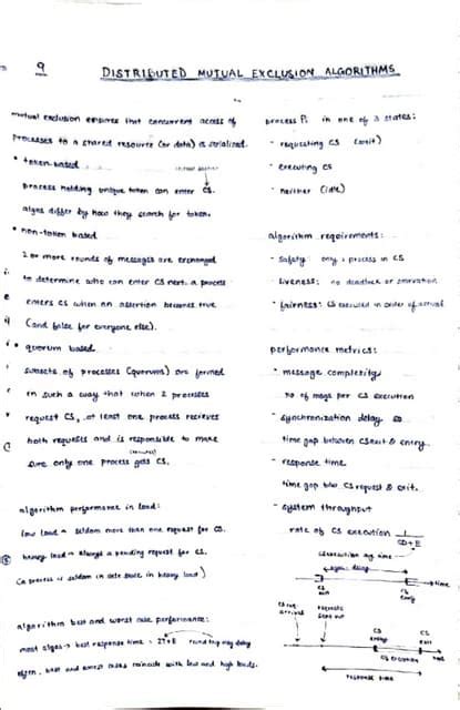 Image result for Mutual Algorithm in Distributed System