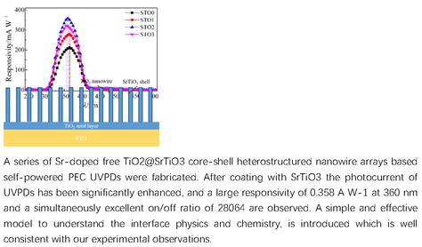 Optimal Sr-Doped Free TiO2@SrTiO3 Heterostructured Nanowire Arrays for ...