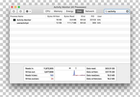 Image result for Activity Monitor Apple Computer