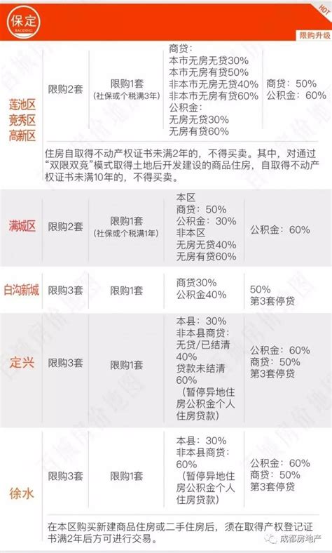 2017年全国最新限购政策一览表！