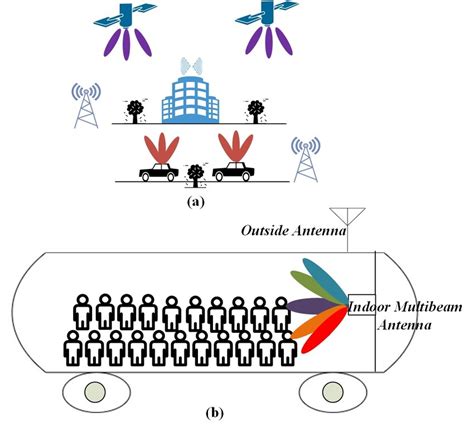 5G Communication 的图像结果