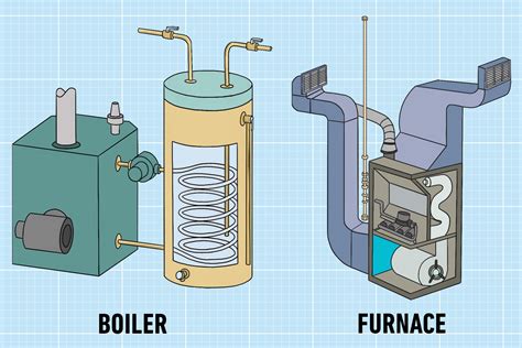 Anatomy Of A Gas Furnace
