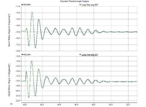 Image result for Generator Transient Model