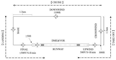 Detection of Pilot’s Mental Workload Using a Wireless EEG Headset in ...