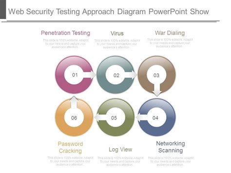 Image result for Application Security Testing Process Flow Diagram