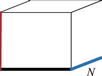 Image result for Tensor Compression
