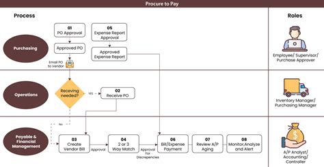 Image result for NetSuite Accounts Payable Tutorial Video