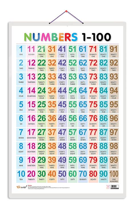 Buy Numbers 1-100 [Wall Chart] Sawan Book Online at Low Prices in India ...