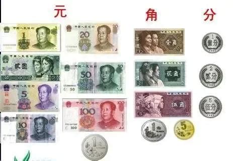 人民币在世界上排名第几位，2020国际货币排名