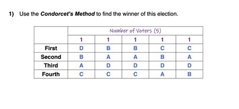 Image result for Condorcet Winner Problem