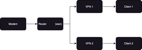 Image result for OpenWrt Interface Configuration