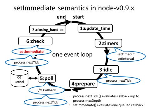 Image result for Event Loop Model