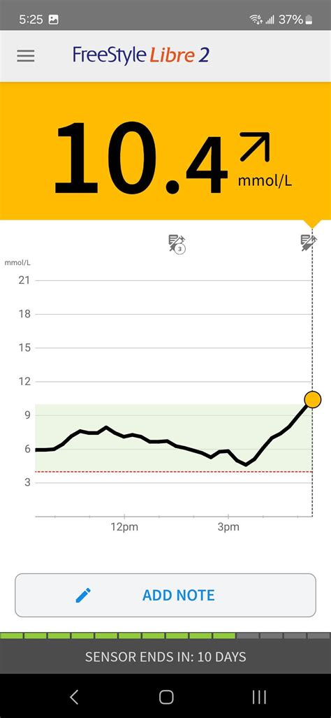 Can giving yourself too much insulin cause reactive hyperglycemia? : r/diabetes