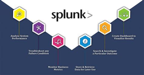 Image result for Free Splunk Tutorial