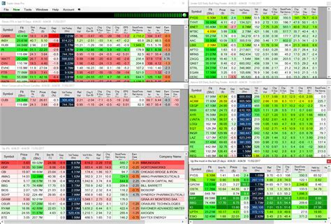 How To Use Stock Scanners to Find The Best Stocks - Warrior Trading