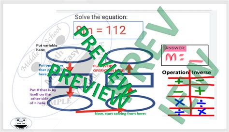 Image result for One Step Multiplication Curve